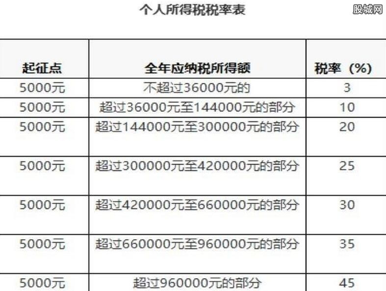 北京退休金上调计算公式解析,如何计算你的养老金增长? 北京退休金上调计算公式解析,如何计算你的养老金增长?