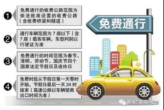 【五一免过路费吗小车五座,五一节小车免过路费吗】 【五一免过路费吗小车五座,五一节小车免过路费吗】