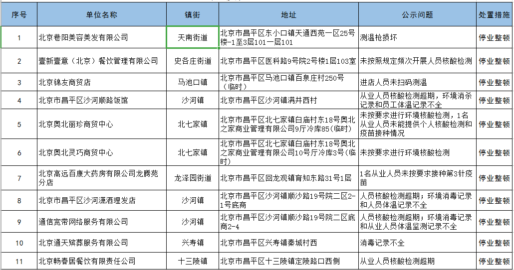 北京各单位疫情防控要求/北京市企业防疫规定 北京各单位疫情防控要求/北京市企业防疫规定