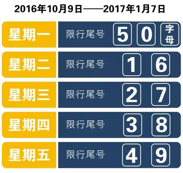 2020年北京最新车辆限号/2020年北京最新车辆限号时间 2020年北京最新车辆限号/2020年北京最新车辆限号时间