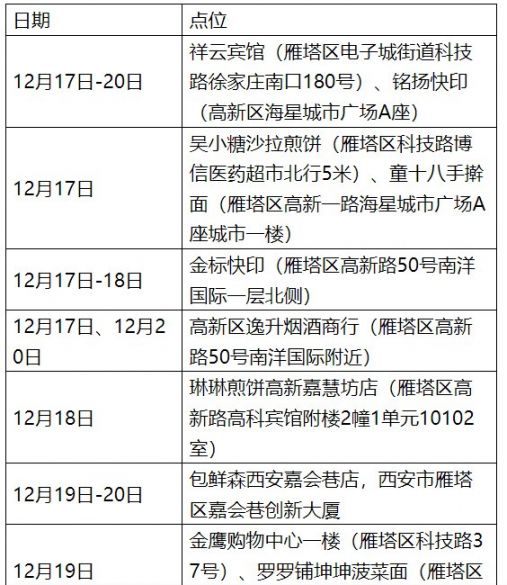 重庆26日新增病例/重庆疫情最新消息新增一例活动轨迹25日 重庆26日新增病例/重庆疫情最新消息新增一例活动轨迹25日