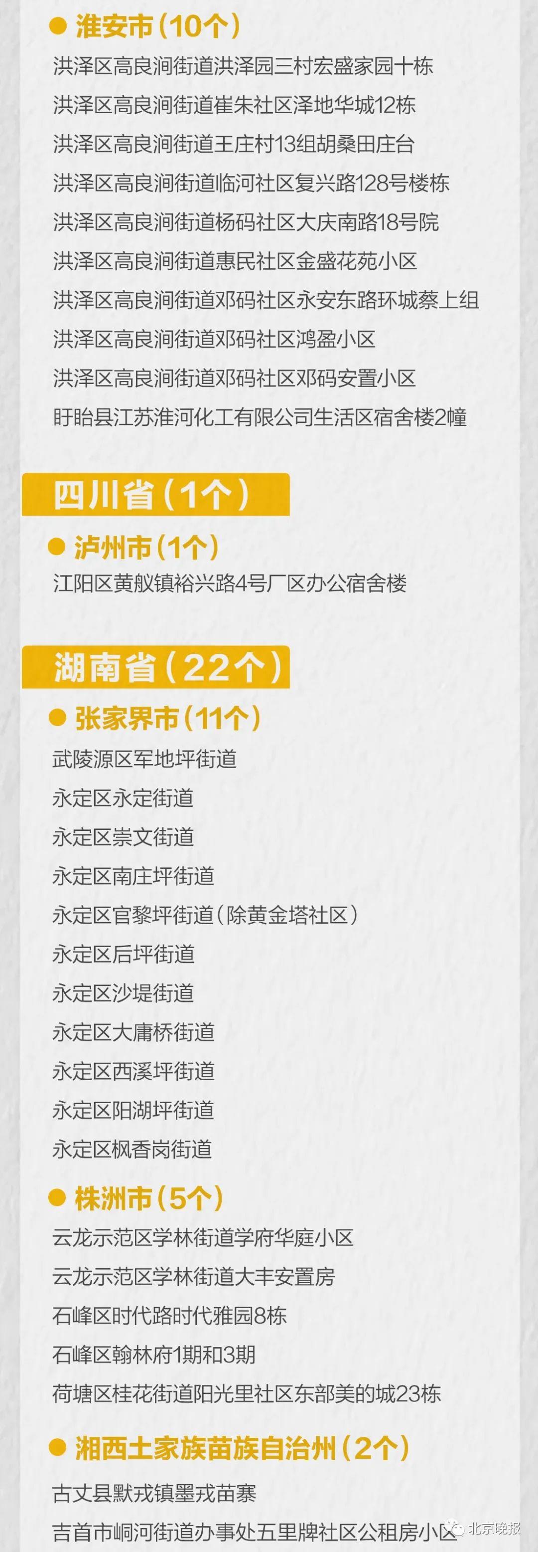 【31省区市新增确诊7例本土3例,31省区市新增确诊7例 本土3例】 【31省区市新增确诊7例本土3例,31省区市新增确诊7例 本土3例】