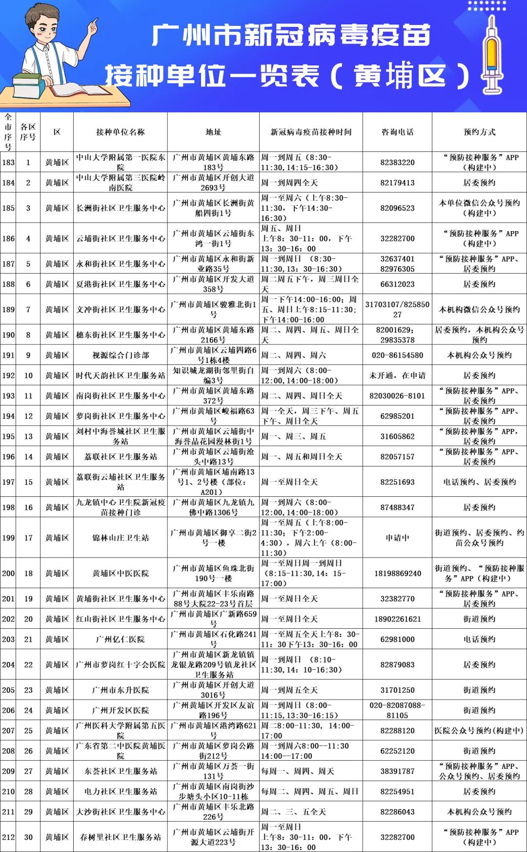 广州4例本土病例接种过首针疫苗:广州4例本土病例接种过首针疫苗吗 广州4例本土病例接种过首针疫苗:广州4例本土病例接种过首针疫苗吗