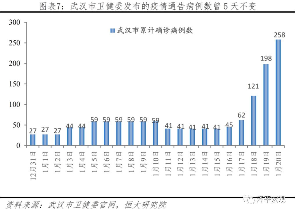 【武汉疫情传染多少人,武汉疫情传染多少人了】 【武汉疫情传染多少人,武汉疫情传染多少人了】