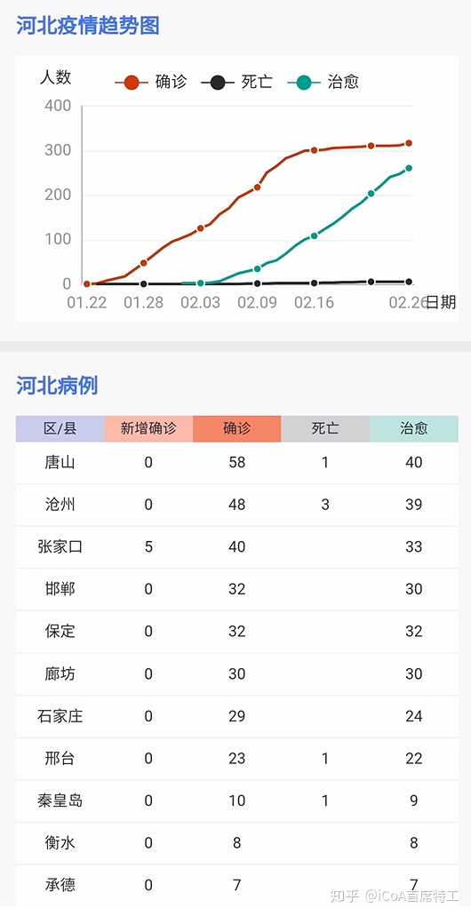 河北新增确诊病例/河北新增确诊病例40例 河北新增确诊病例/河北新增确诊病例40例