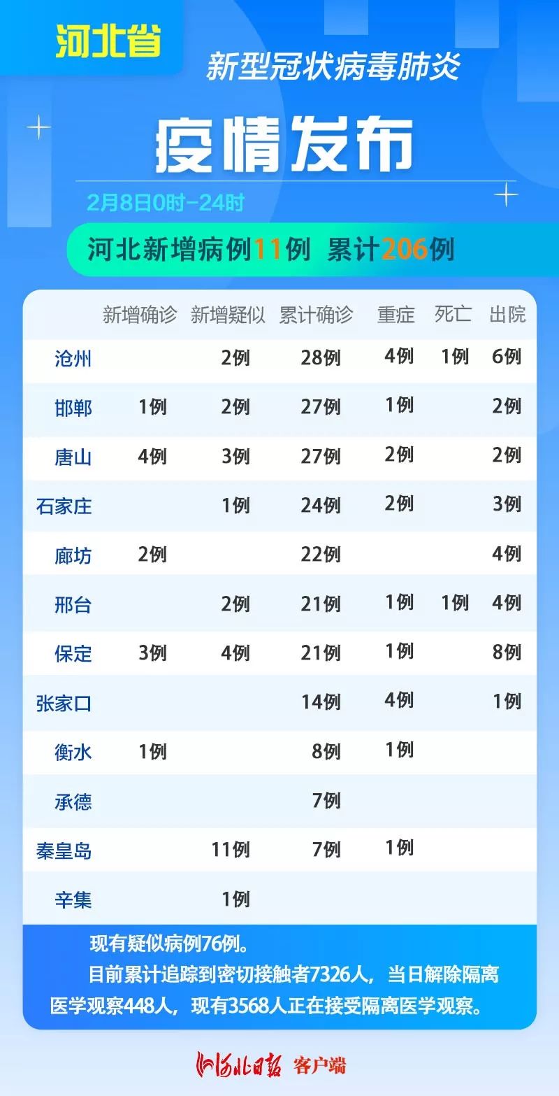 河北新增确诊病例/河北新增确诊病例40例 河北新增确诊病例/河北新增确诊病例40例
