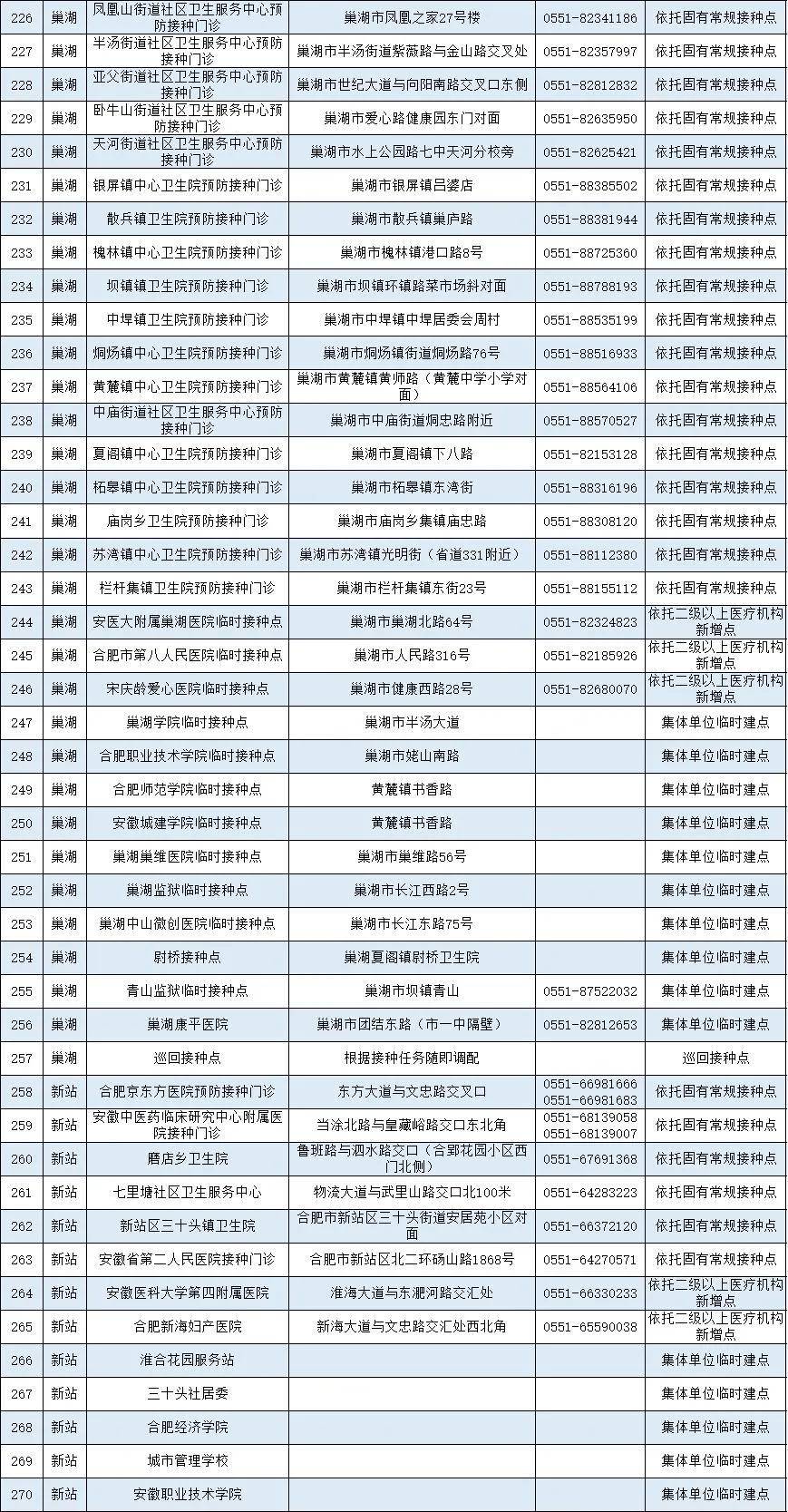 安徽疫情北京密切接触者(安徽新冠北京密接者) 安徽疫情北京密切接触者(安徽新冠北京密接者)