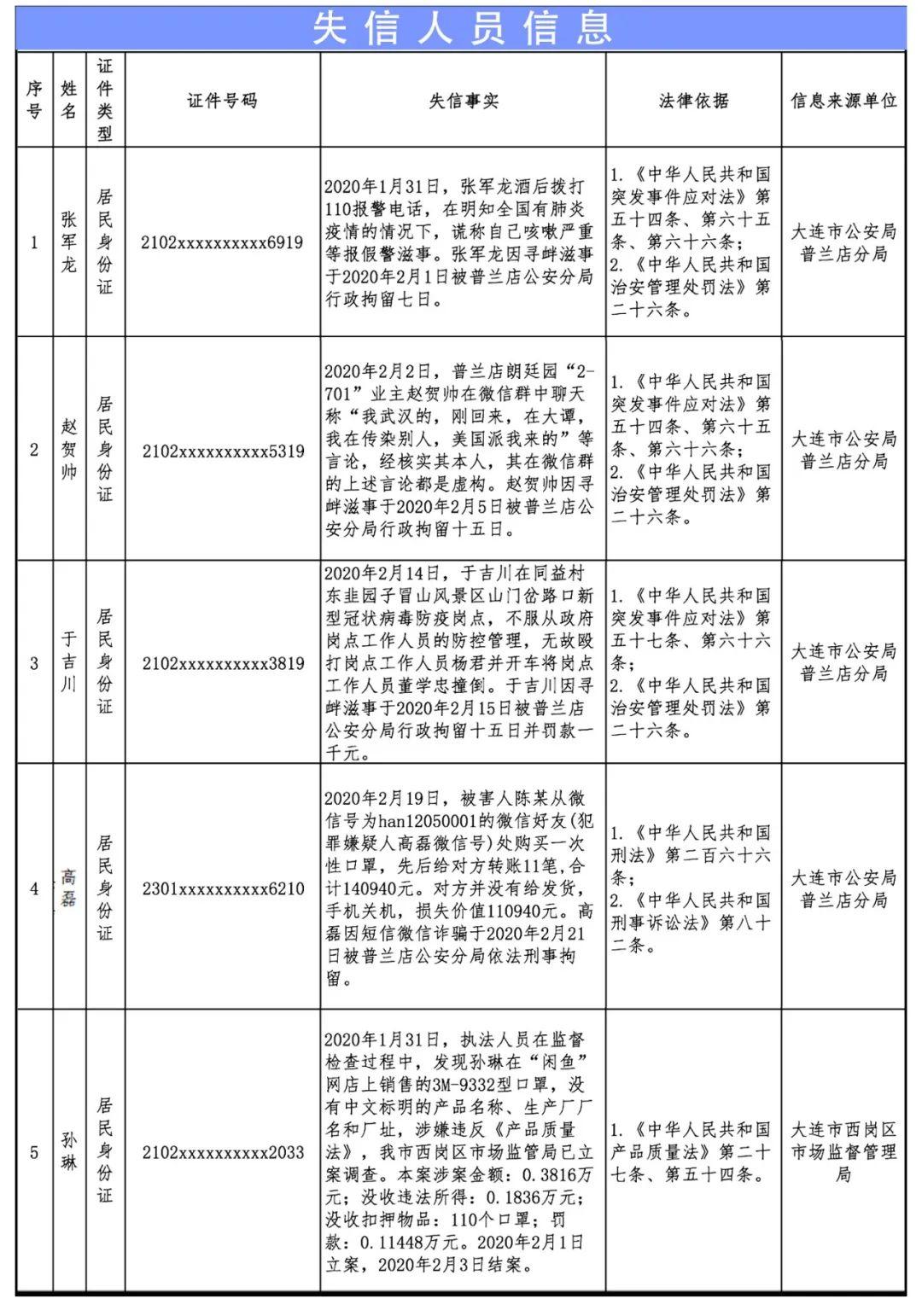 大连确认新型冠状病毒(大连新型冠状病毒确诊) 大连确认新型冠状病毒(大连新型冠状病毒确诊)