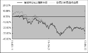 217001基金历史净值,洞见投资轨迹与未来展望 217001基金历史净值,洞见投资轨迹与未来展望