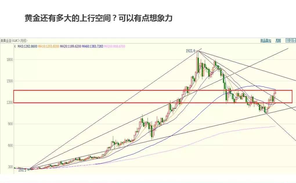 今日千足金价格走势,震荡中寻求方向,投资者如何把握机会? 今日千足金价格走势,震荡中寻求方向,投资者如何把握机会?