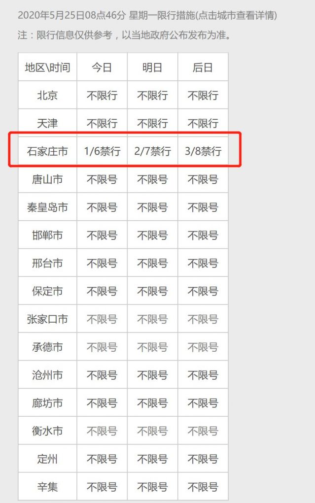 河北限行政策/河北限行规定2020最新 河北限行政策/河北限行规定2020最新