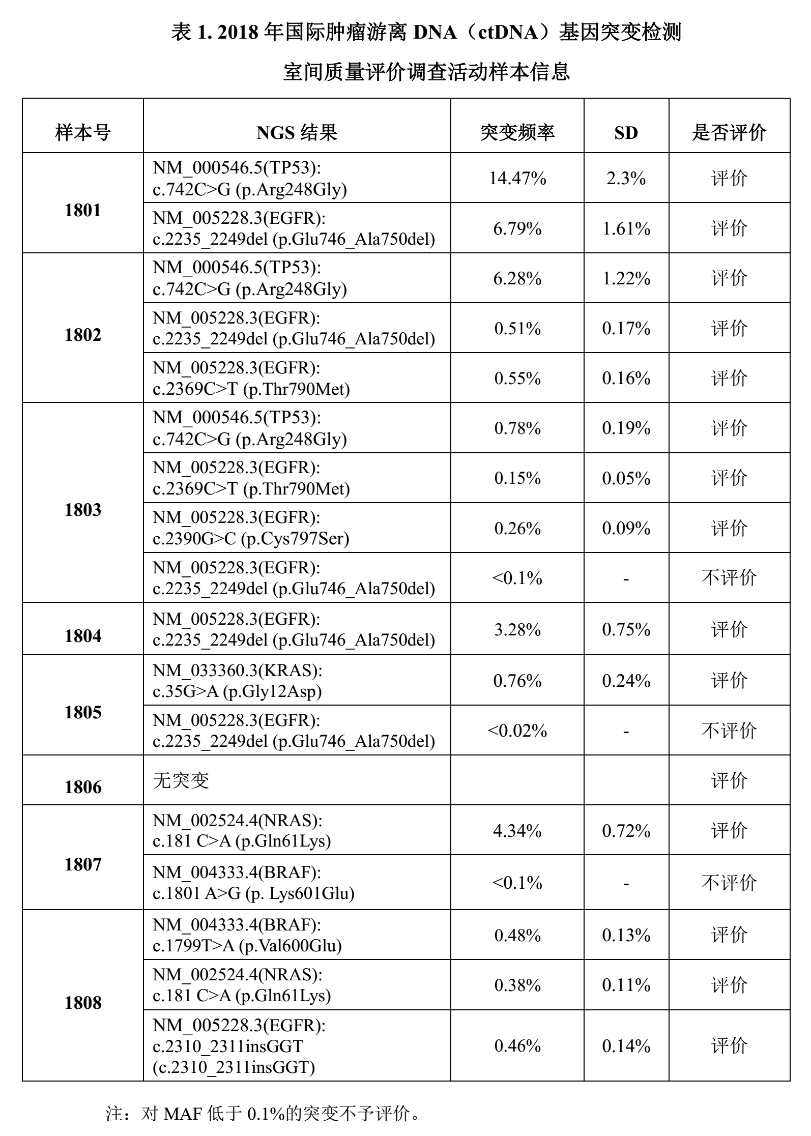 DNA检测结果需要多久?从样本到报告的完整时间解析 DNA检测结果需要多久?从样本到报告的完整时间解析