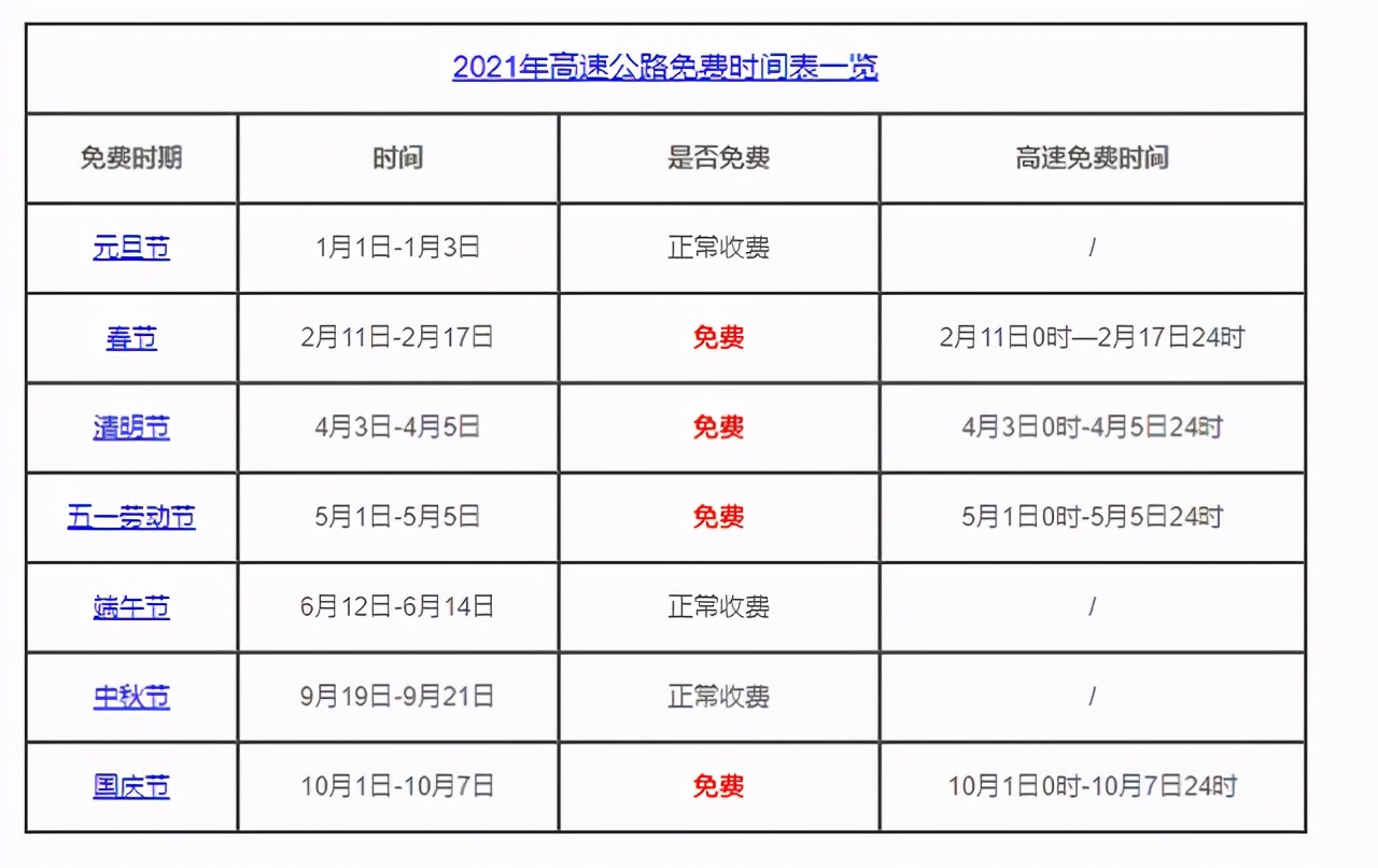 五一假期几天2021调休(五一假期调整时间) 五一假期几天2021调休(五一假期调整时间)