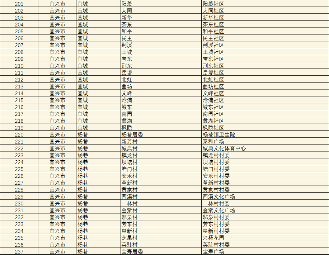 重庆回应全员核酸安排表,科学精准防控,筑牢疫情防线 重庆回应全员核酸安排表,科学精准防控,筑牢疫情防线