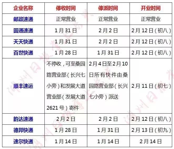 申通快递新年停运吗?春节服务安排详解 申通快递新年停运吗?春节服务安排详解