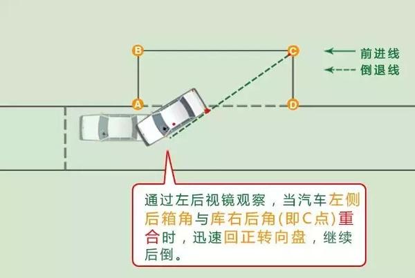 科目二考试技巧图解视频:科目二最新考试操作技巧图解 科目二考试技巧图解视频:科目二最新考试操作技巧图解