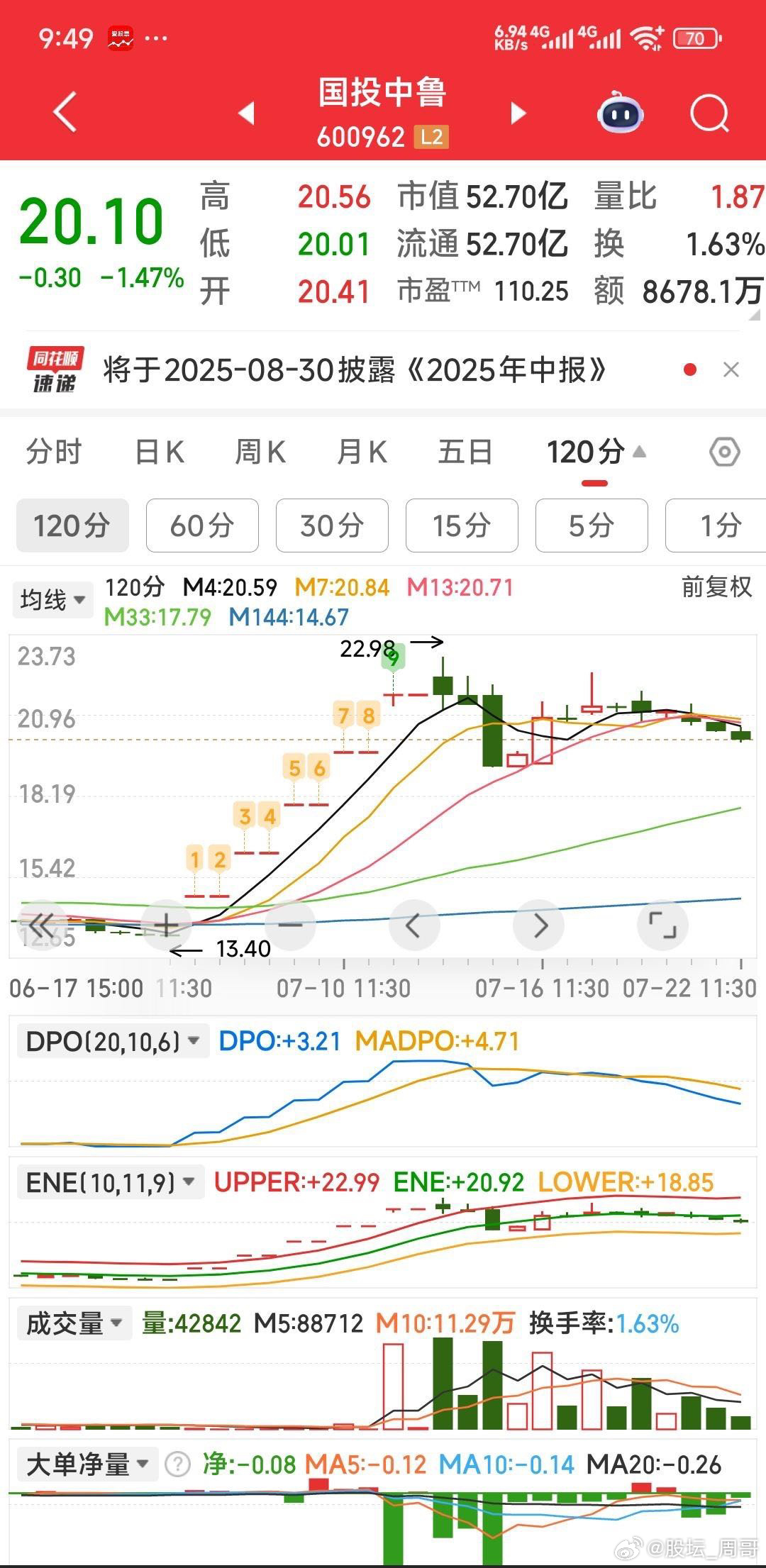 齐鲁申购股价/齐鲁申购上市价 齐鲁申购股价/齐鲁申购上市价