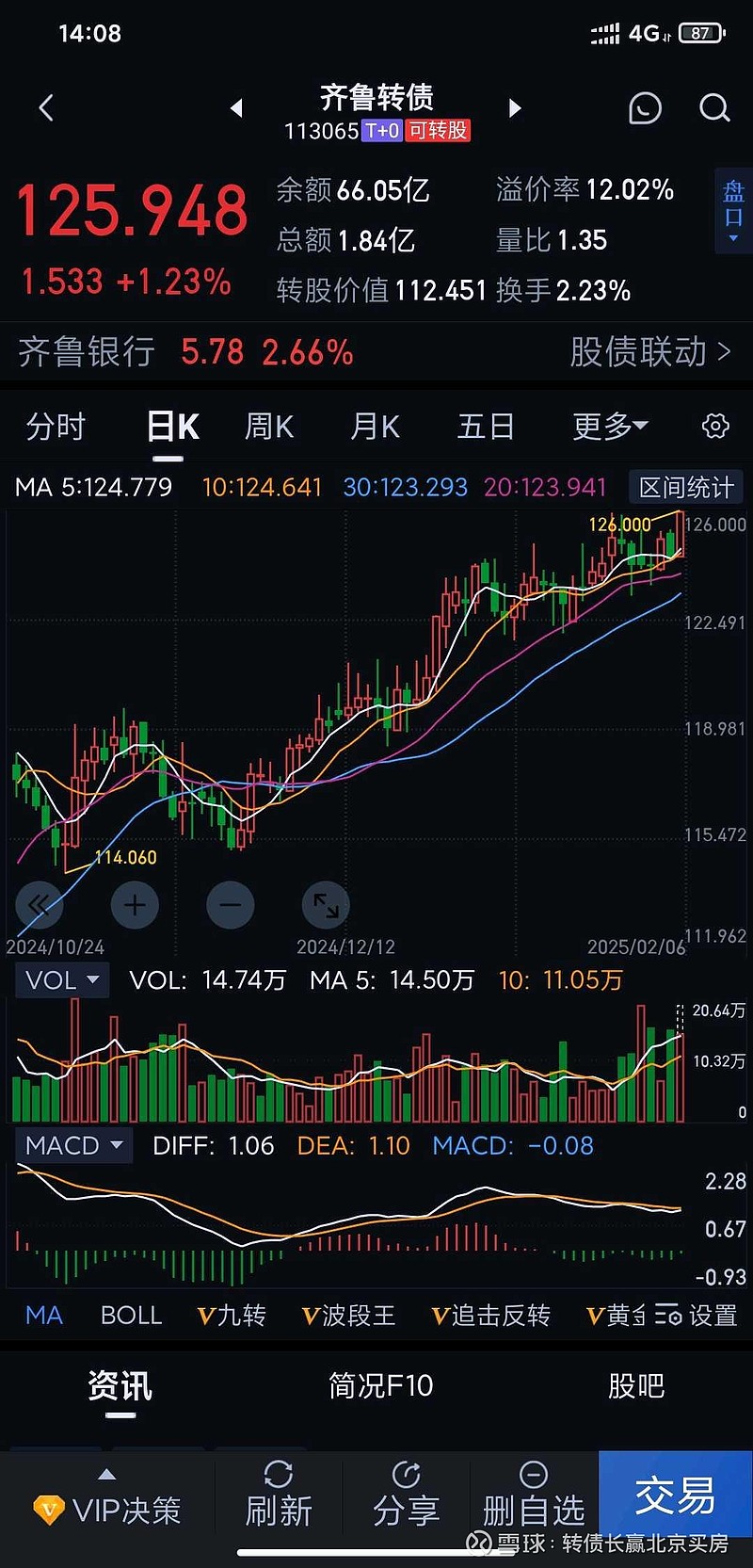 齐鲁申购股价/齐鲁申购上市价 齐鲁申购股价/齐鲁申购上市价
