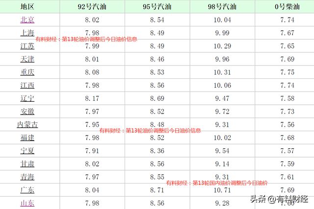 92号汽油今天什么价?实时价格与省钱指南 92号汽油今天什么价?实时价格与省钱指南