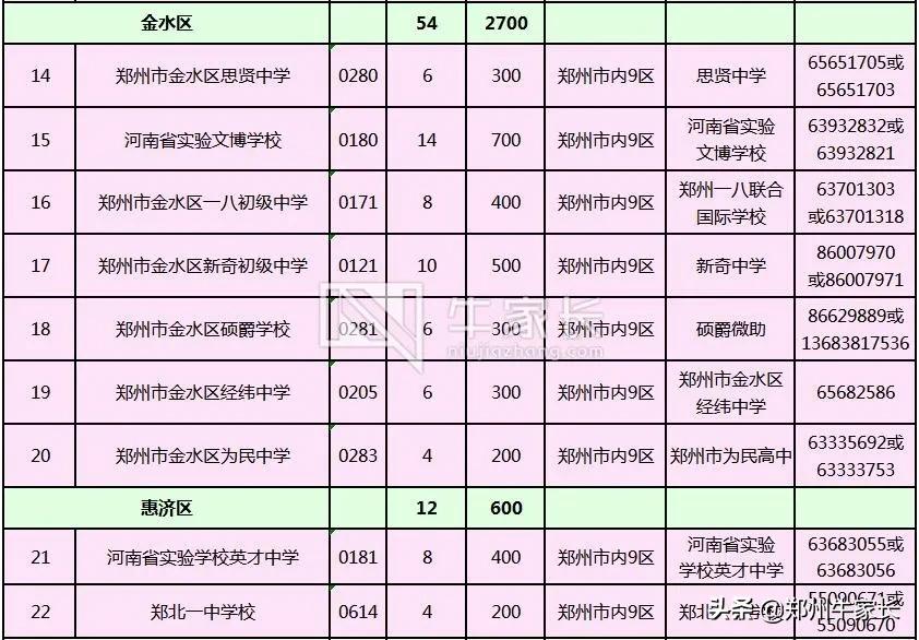 【小客车指标摇号信息管理系统电话,小客车摇号结果电话查询】 【小客车指标摇号信息管理系统电话,小客车摇号结果电话查询】