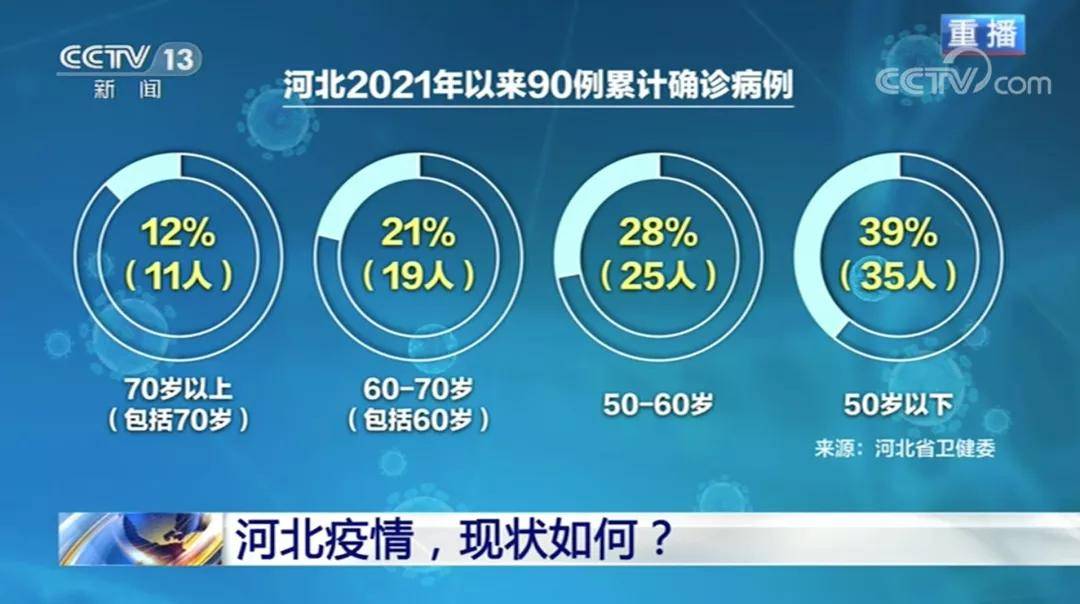 河北疫情整体可控(河北疫情得明显遏制) 河北疫情整体可控(河北疫情得明显遏制)