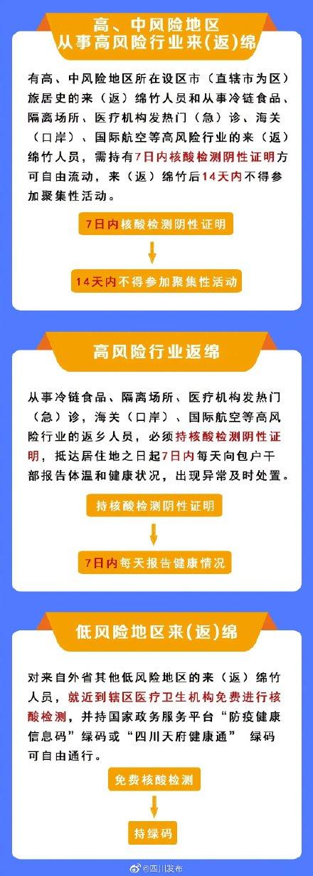 28号以前返乡要做核酸检测吗/28号之前返乡是不是不需要核酸检测 28号以前返乡要做核酸检测吗/28号之前返乡是不是不需要核酸检测