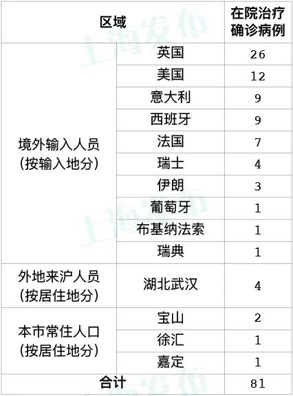 北京首例境外输入关联病例出现在哪?大兴区相关场所已采取严格防控措施 北京首例境外输入关联病例出现在哪?大兴区相关场所已采取严格防控措施