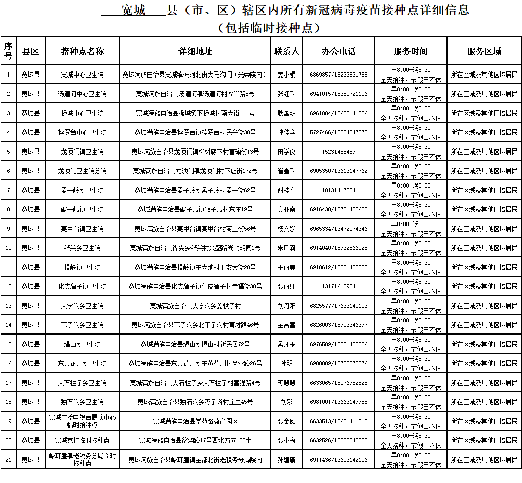 清原防疫最新消息:清原满族自治县防控中心电话 清原防疫最新消息:清原满族自治县防控中心电话