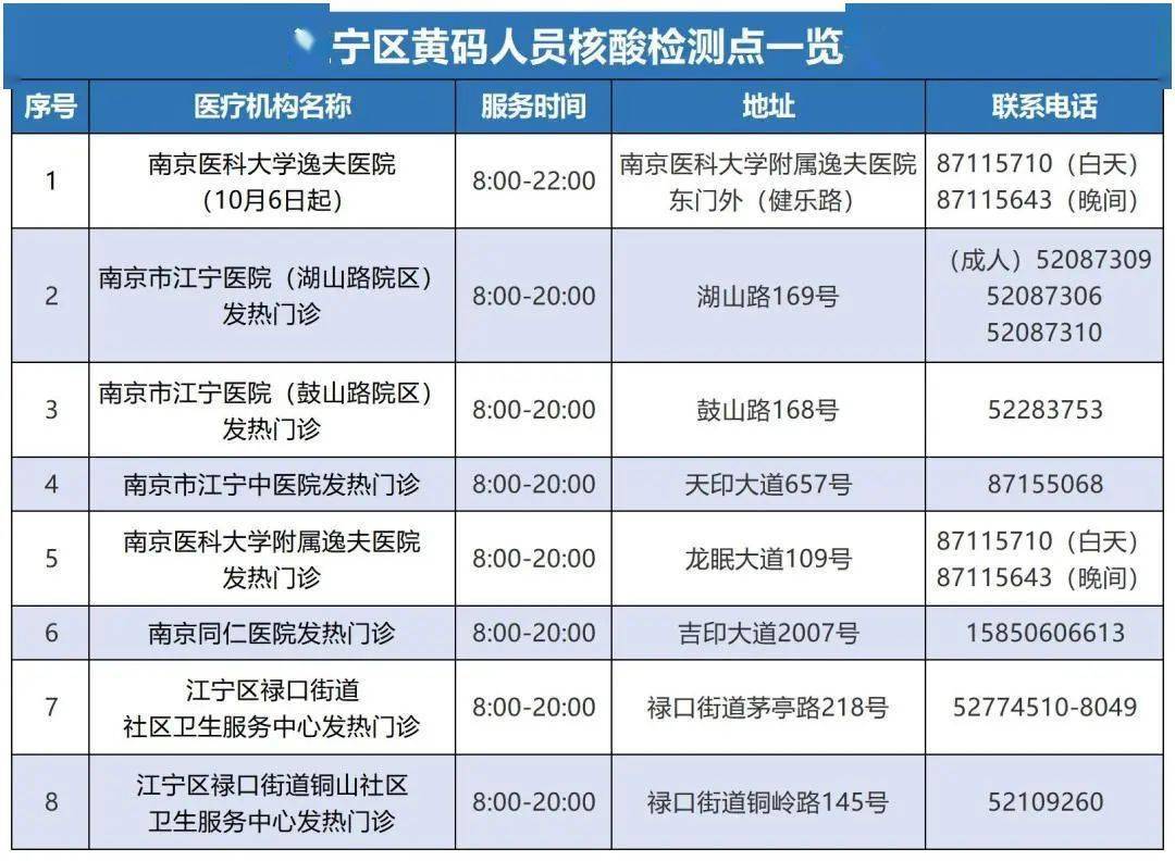 南京黄码人员一周三次核酸检测,筑牢防疫屏障的关键举措 南京黄码人员一周三次核酸检测,筑牢防疫屏障的关键举措
