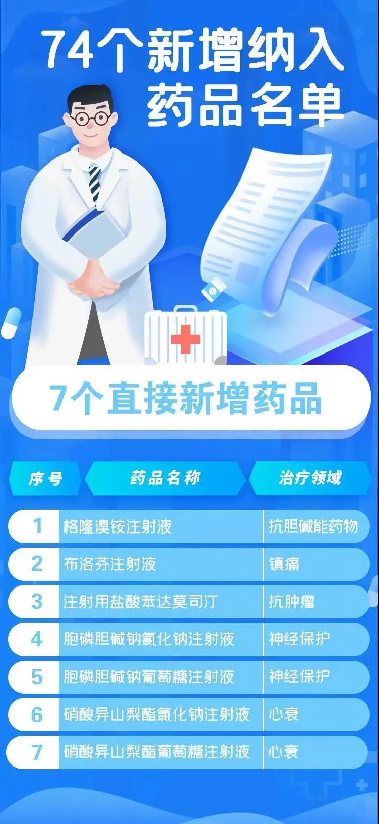 上海确诊者活动区域/上海确诊地区 上海确诊者活动区域/上海确诊地区