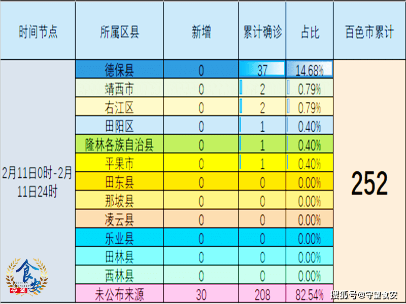百色疫情最新情况平果市人口:百色疫情最新情况平果市人口多少 百色疫情最新情况平果市人口:百色疫情最新情况平果市人口多少