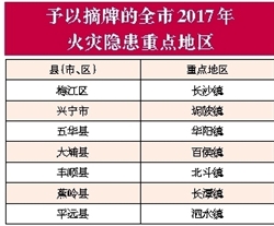 防控策略显成效,全国中高风险地区为何能降至个位数? 防控策略显成效,全国中高风险地区为何能降至个位数?
