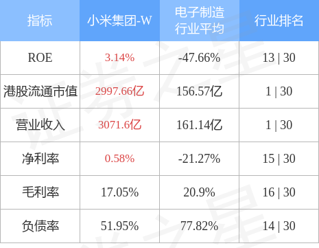 小米股票分红(小米股票分红一览表) 小米股票分红(小米股票分红一览表)