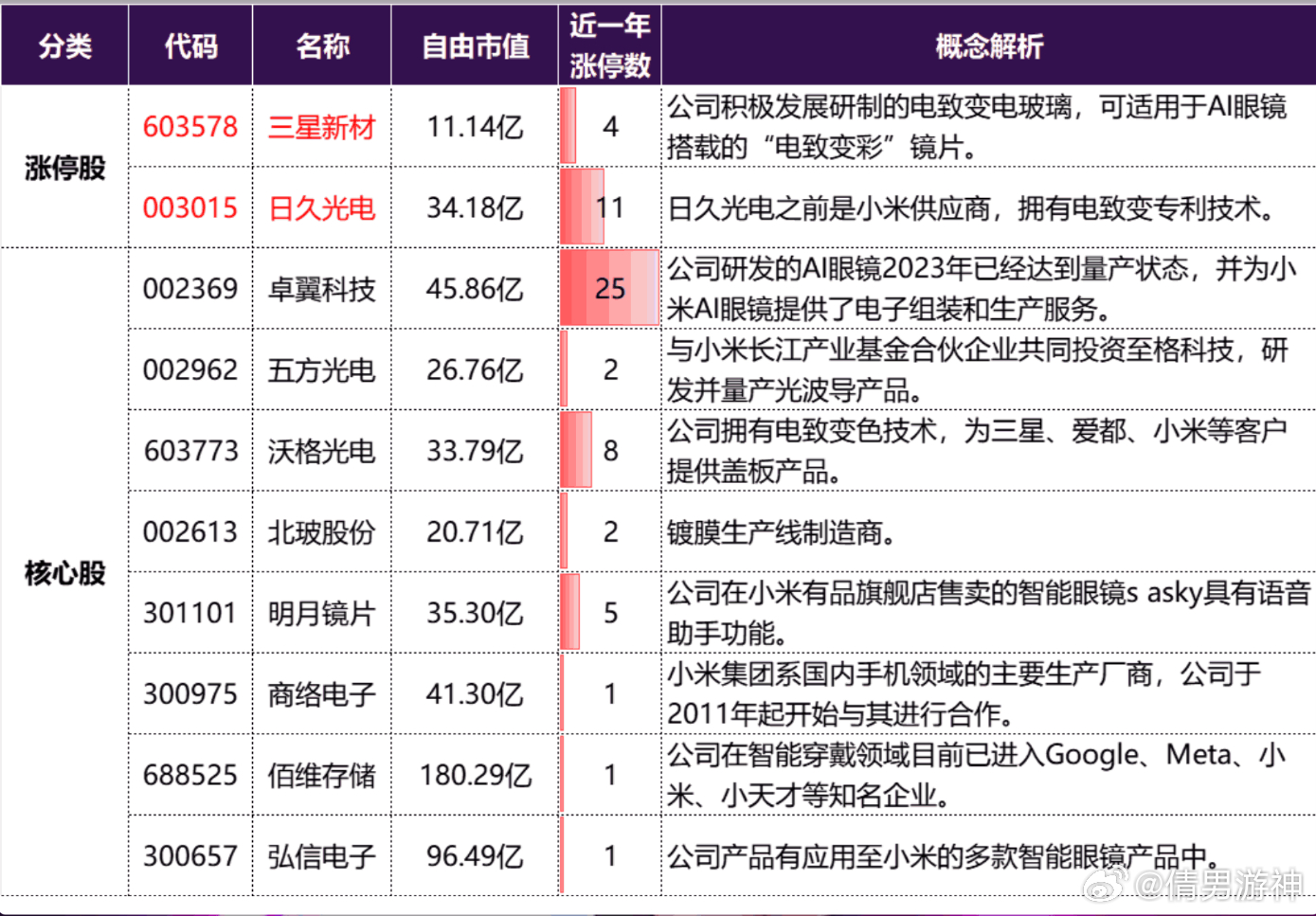 小米股票分红(小米股票分红一览表) 小米股票分红(小米股票分红一览表)