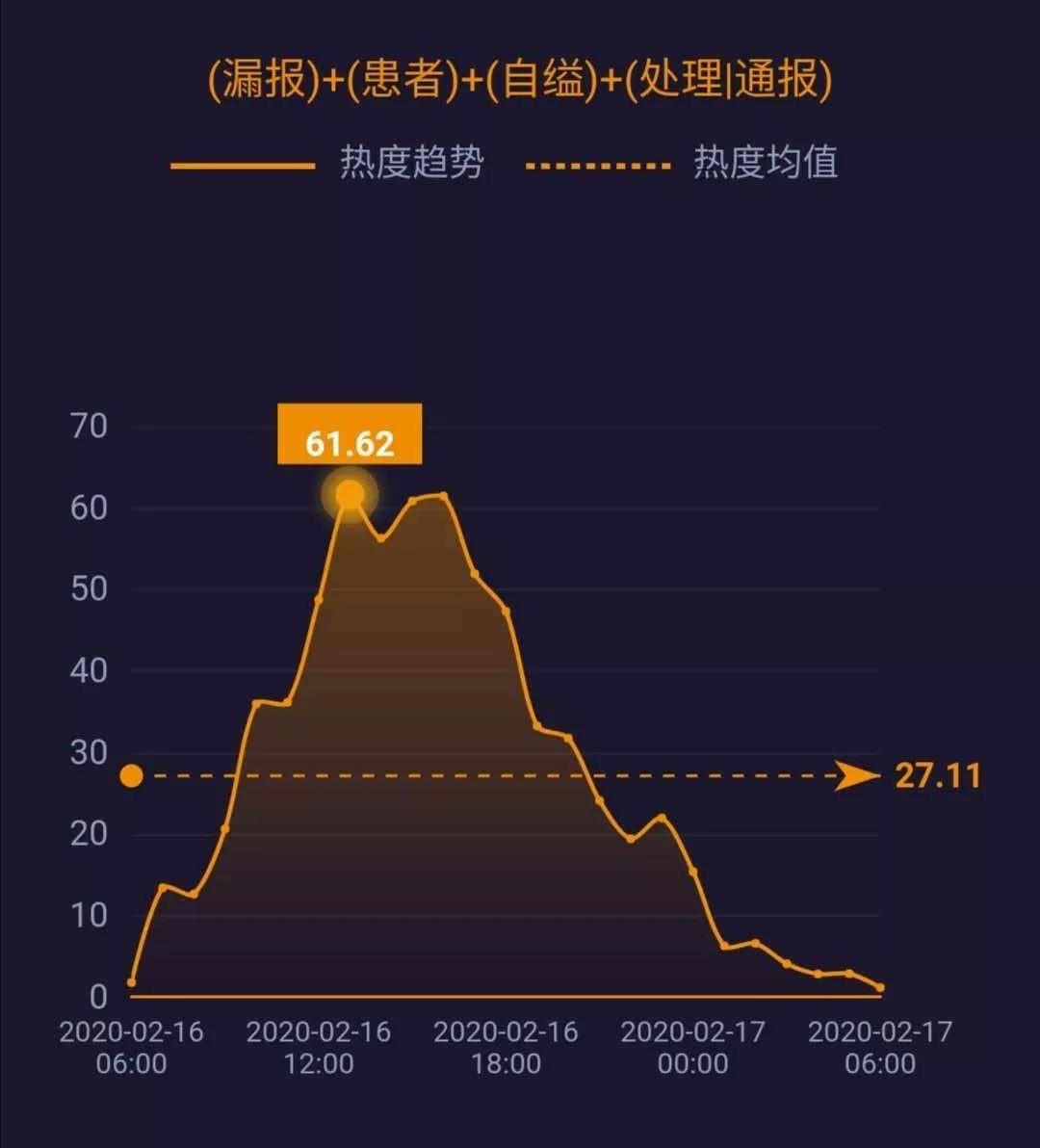 武汉市今日疫情报告,新增本土病例持续下降,防控措施成效显著 武汉市今日疫情报告,新增本土病例持续下降,防控措施成效显著