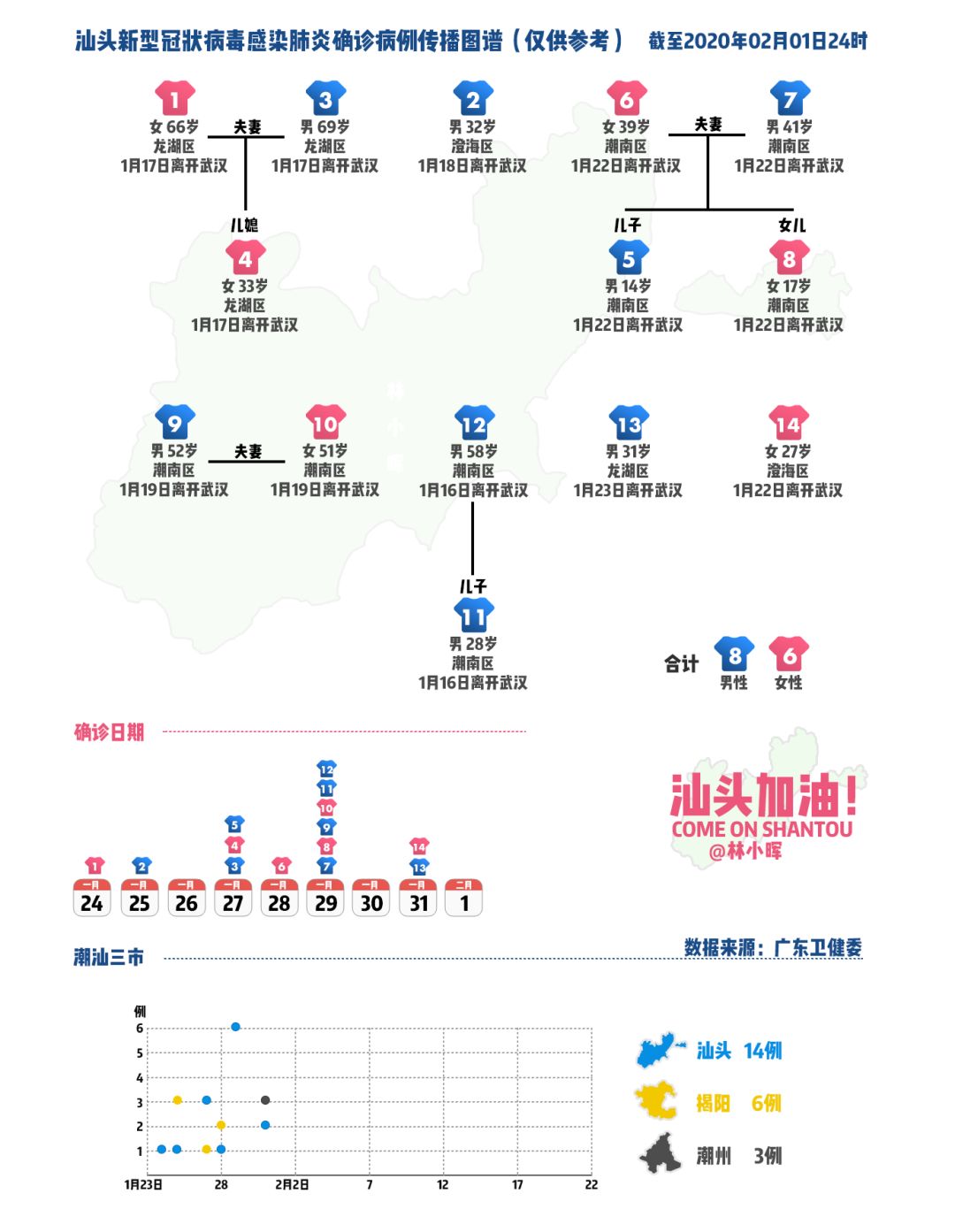 【汕头疫情死亡人数/汕头疫情死亡人数最新消息】 【汕头疫情死亡人数/汕头疫情死亡人数最新消息】