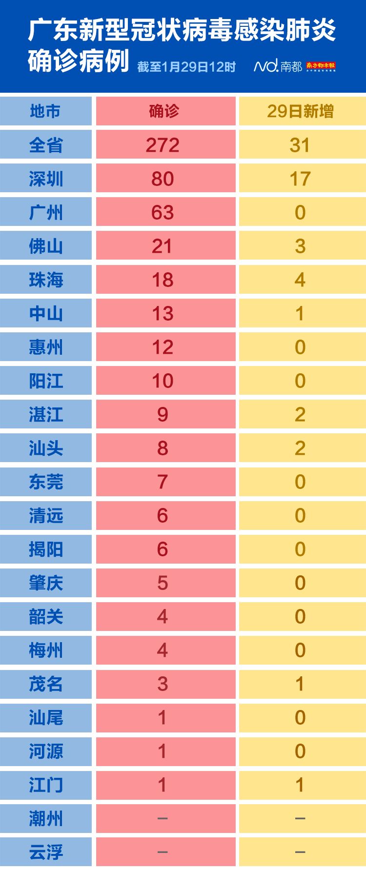 【汕头疫情死亡人数/汕头疫情死亡人数最新消息】 【汕头疫情死亡人数/汕头疫情死亡人数最新消息】
