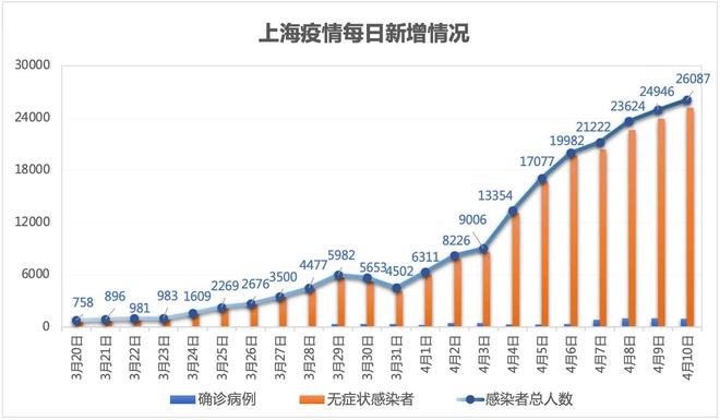 上海的疫情是哪一年 上海的疫情是哪一年