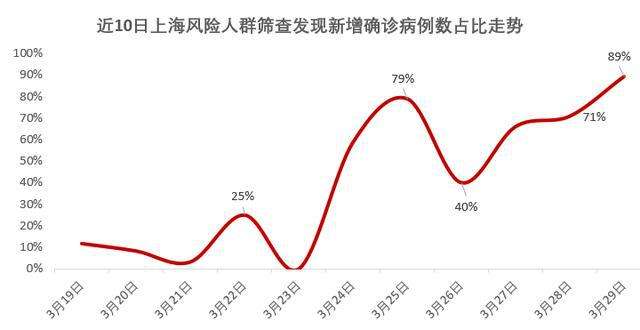 上海的疫情是哪一年 上海的疫情是哪一年