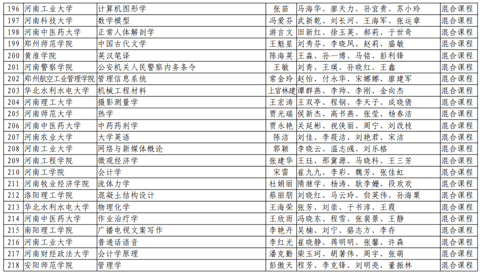 31省份新增本土确诊110例河南87例/31省新增本土61例河南省 31省份新增本土确诊110例河南87例/31省新增本土61例河南省