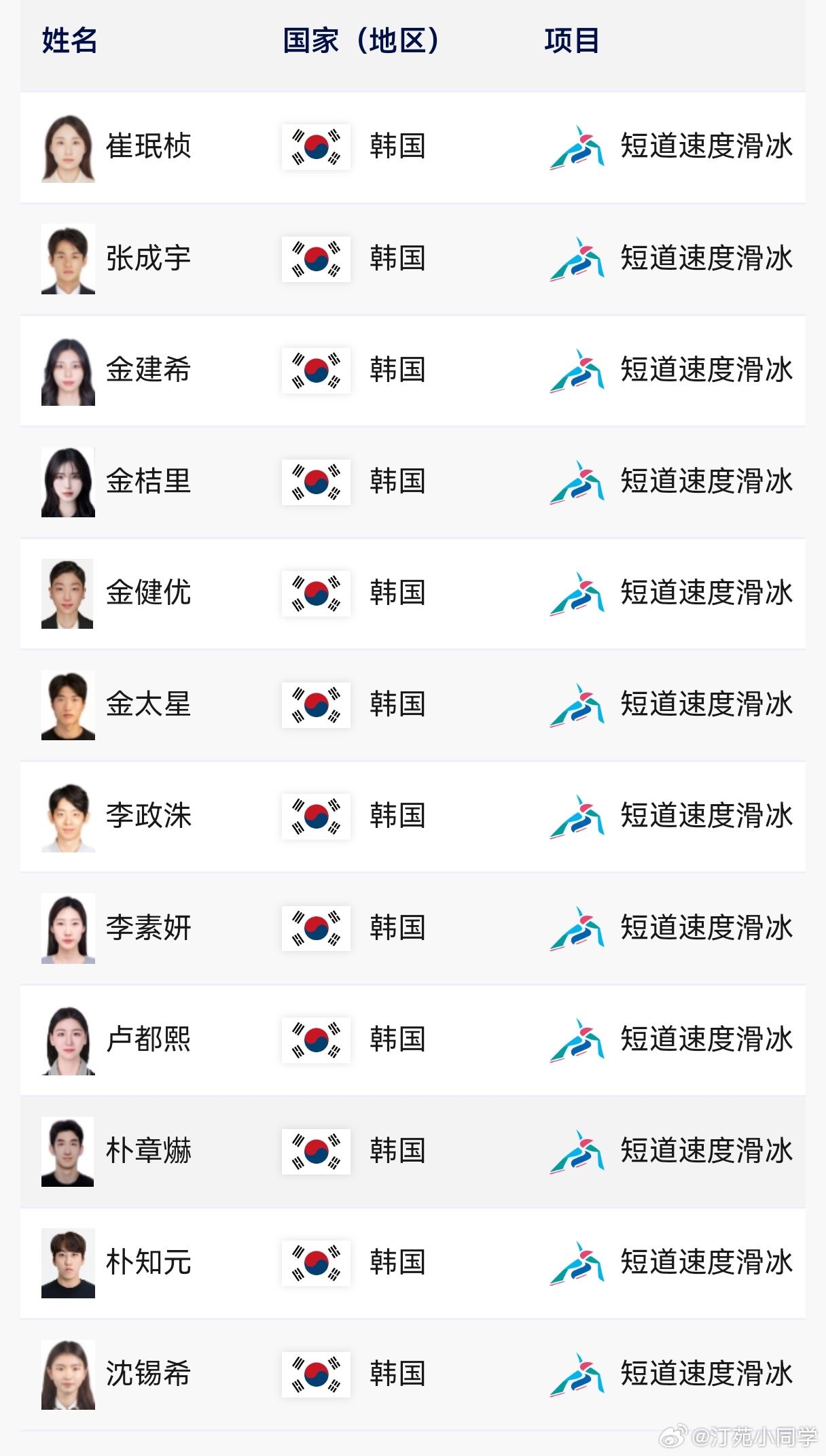 韩国奥运冠军归化:韩国奥运会成绩 韩国奥运冠军归化:韩国奥运会成绩