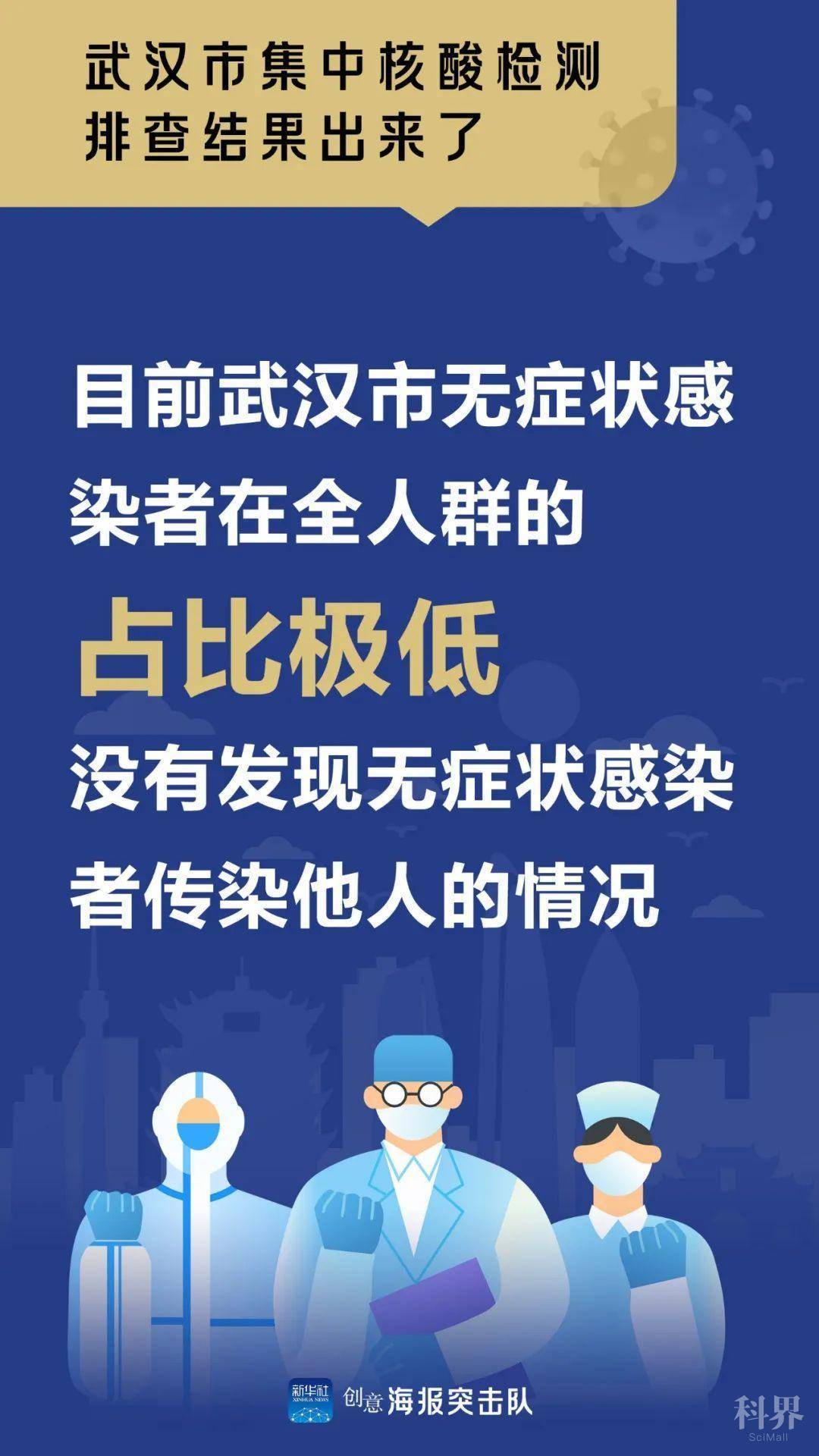 武汉研究揭示重要发现,无症状感染者在新冠痊愈者中占比极低 武汉研究揭示重要发现,无症状感染者在新冠痊愈者中占比极低