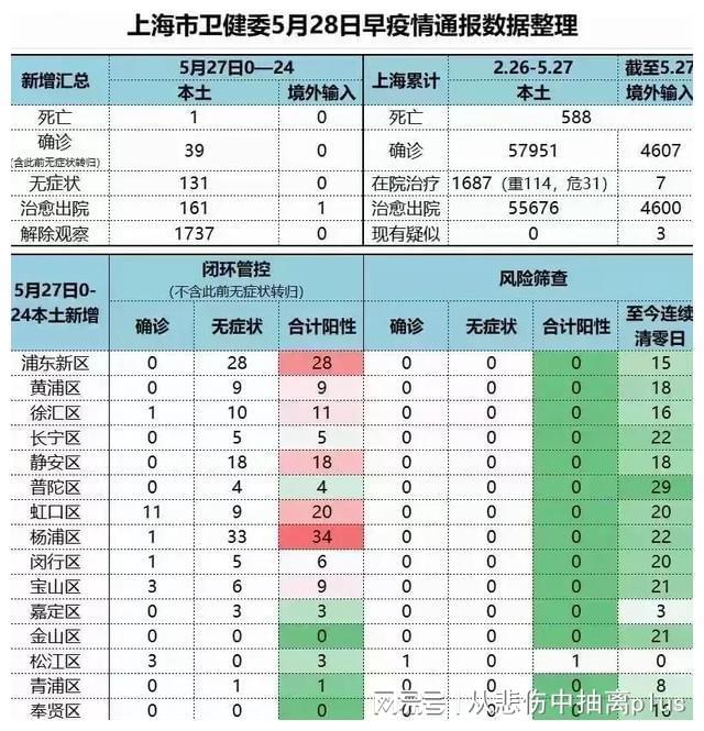 【上海疫情解封时间/上海解封了?】 【上海疫情解封时间/上海解封了?】