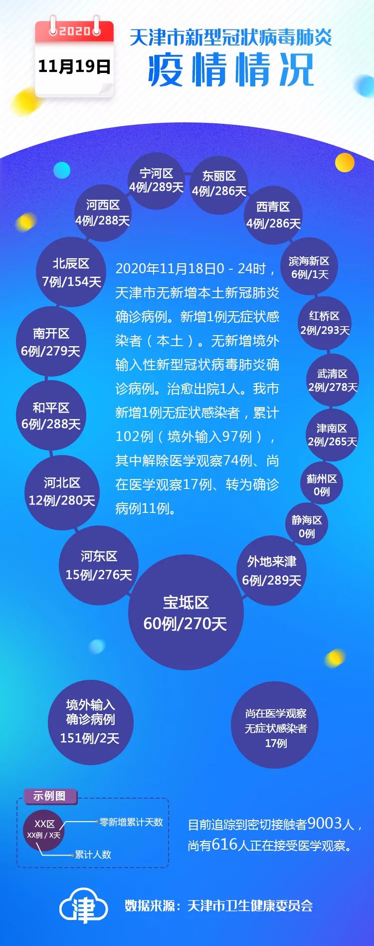【天津最近的疫情情况如何/天津最近新冠病毒的最新情况】 【天津最近的疫情情况如何/天津最近新冠病毒的最新情况】