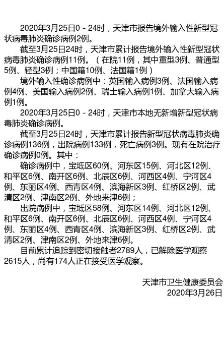 【天津最近的疫情情况如何/天津最近新冠病毒的最新情况】 【天津最近的疫情情况如何/天津最近新冠病毒的最新情况】
