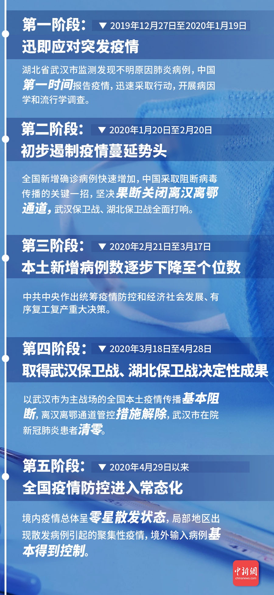 权威专家解析疫情新态势,防控策略调整与未来挑战 权威专家解析疫情新态势,防控策略调整与未来挑战
