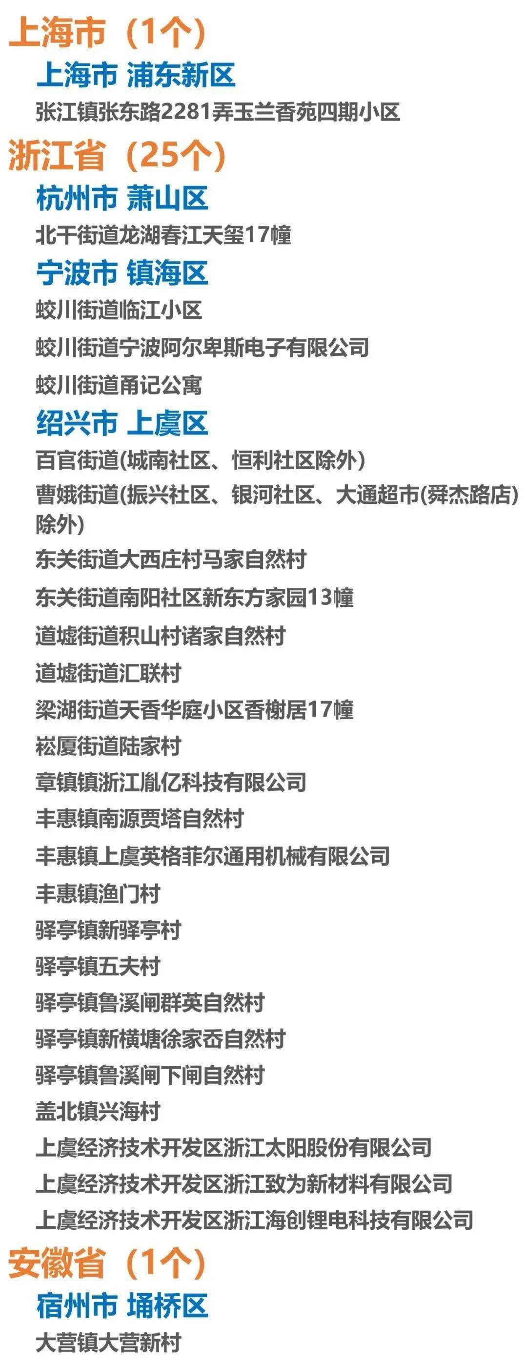 【杭州是高危区吗/2021杭州属于高风险地区吗】 【杭州是高危区吗/2021杭州属于高风险地区吗】