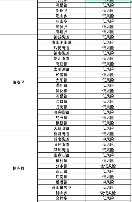 【杭州是高危区吗/2021杭州属于高风险地区吗】 【杭州是高危区吗/2021杭州属于高风险地区吗】