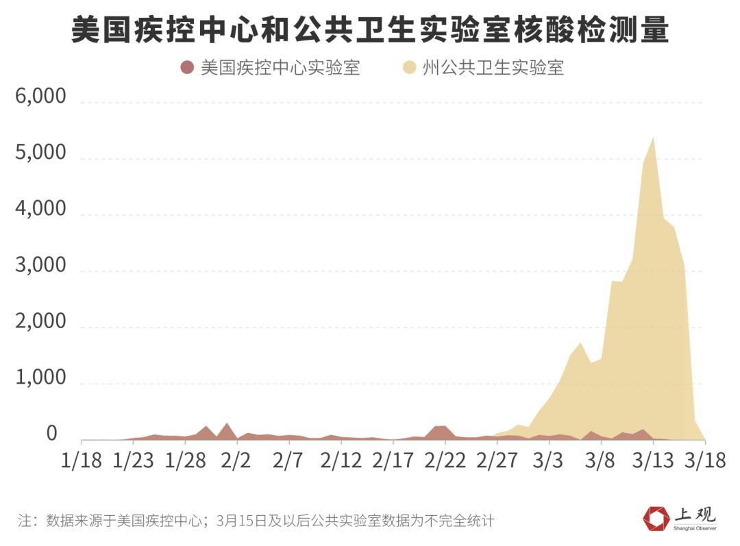 美国新冠肺炎为什么死亡那么少,数据背后的多重因素 美国新冠肺炎为什么死亡那么少,数据背后的多重因素