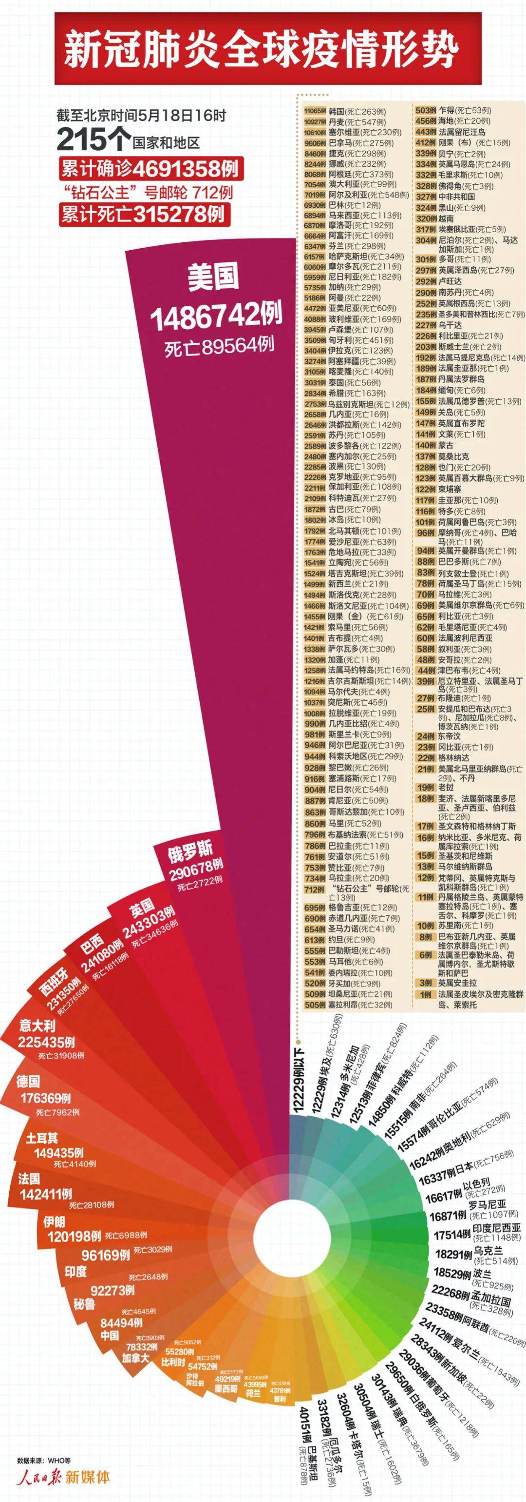美国新冠肺炎为什么死亡那么少,数据背后的多重因素 美国新冠肺炎为什么死亡那么少,数据背后的多重因素